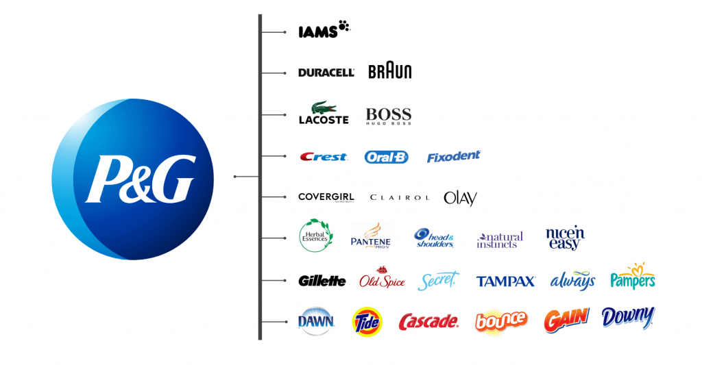 Vital Design Building Brand Value with Brand Architecture_1