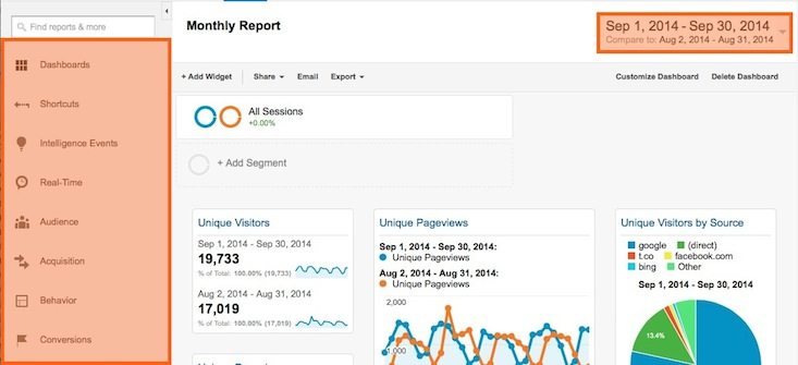 Google Analytics Dashboard