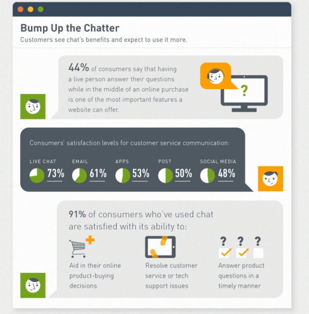 Live Chat Infographic