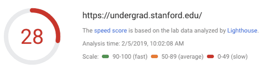 Undergrad.Stanford.edu Web Page Speed Test