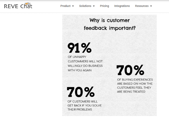 stats to show importance of customer feedback 