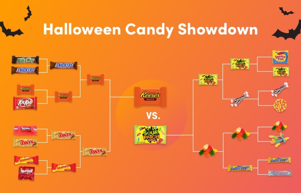 Halloween Candy Showdown