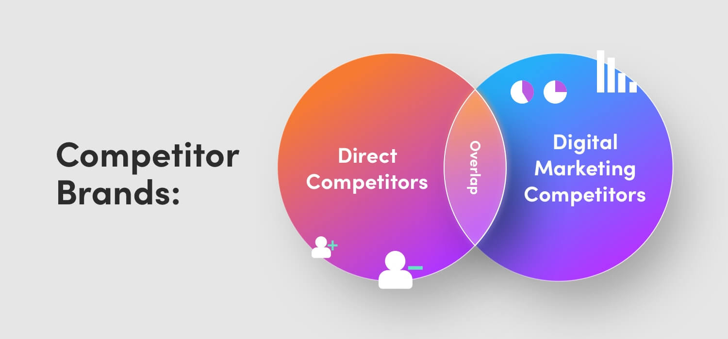 FinTech DM Strategy - Competitors