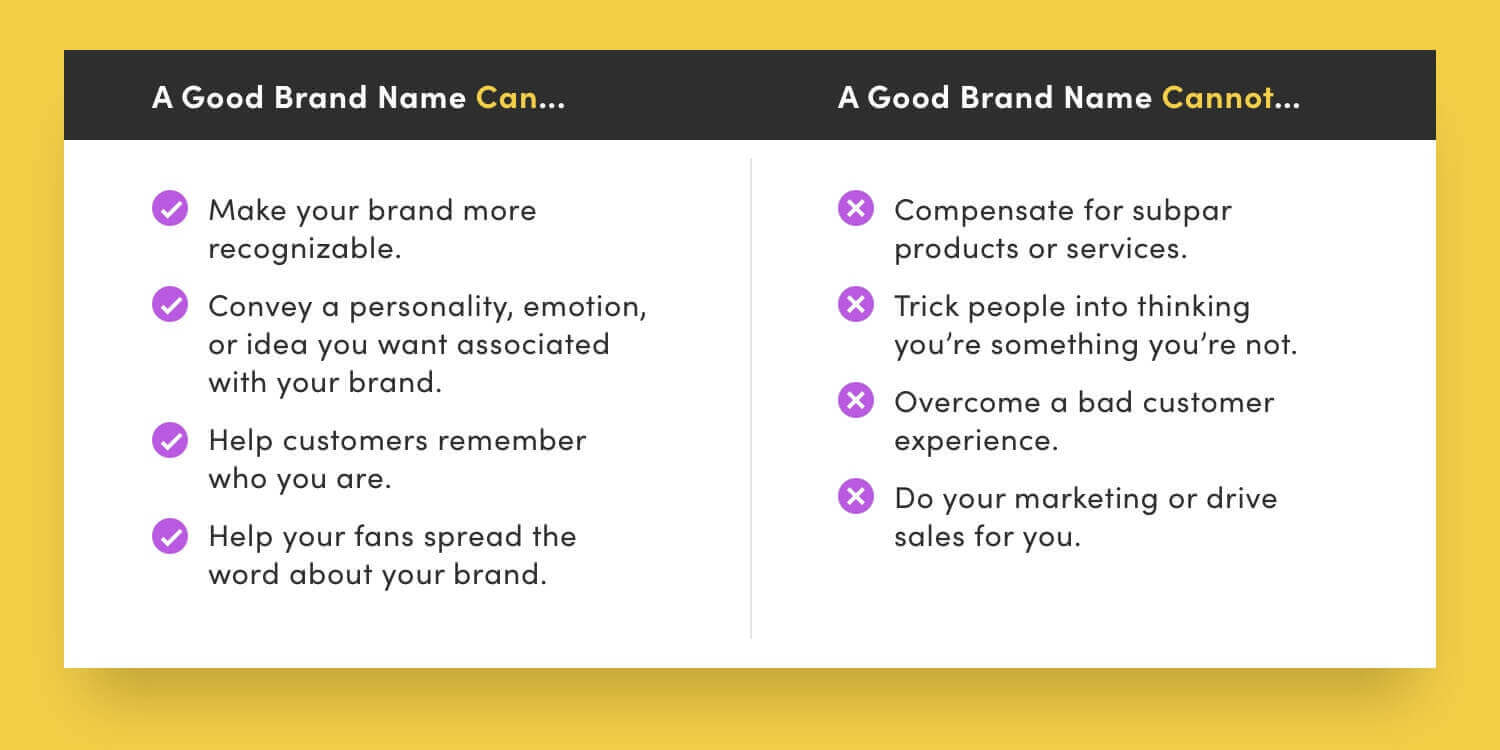 How to Create a Memorable Brand Name: 2024 Step-By-Step Guide & Free  Template