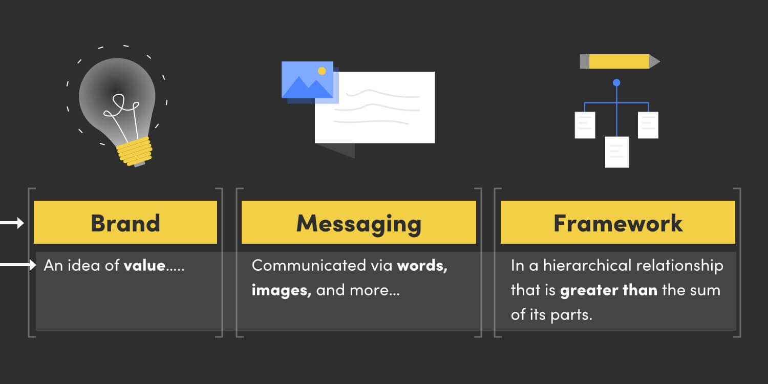 brand messaging framework