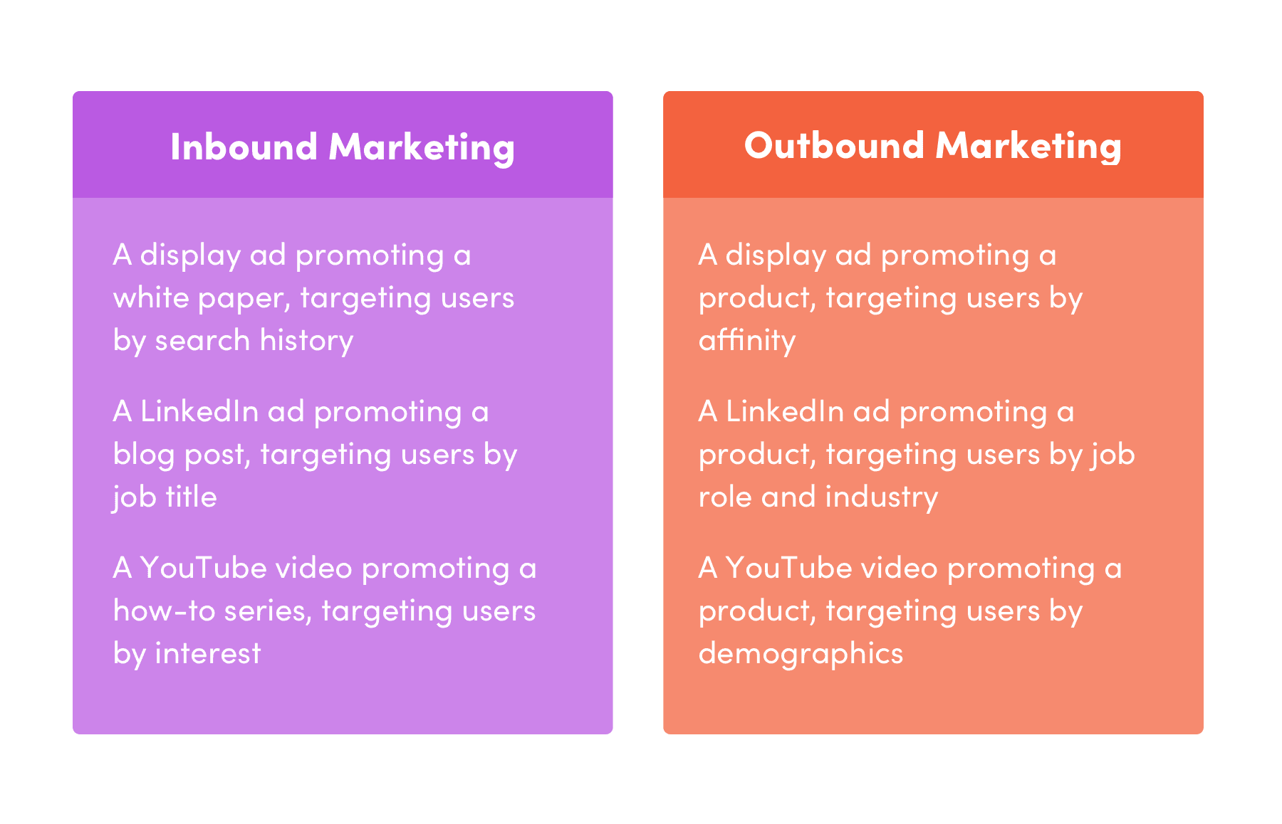 A table showing different examples of inbound vs. outbound marketing.