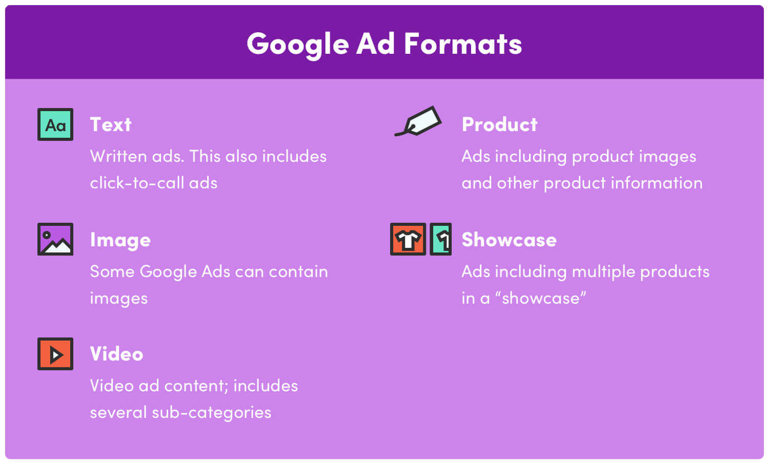 A table titled “Google Ad Formats”. There are five categories listed: Text, Image, Video, Product, and Showcase.