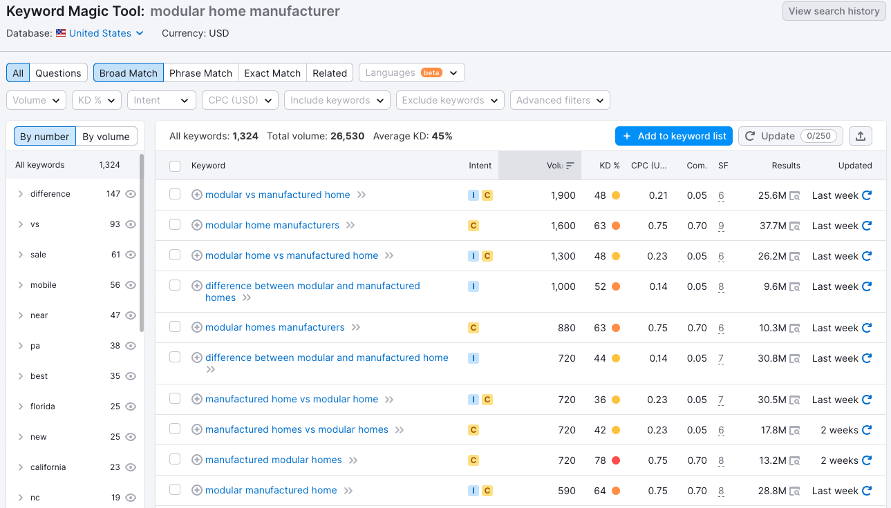 A Semrush keyword magic tool report for “modular home manufacturer,” showing the top 10 keyword variations by search volume.