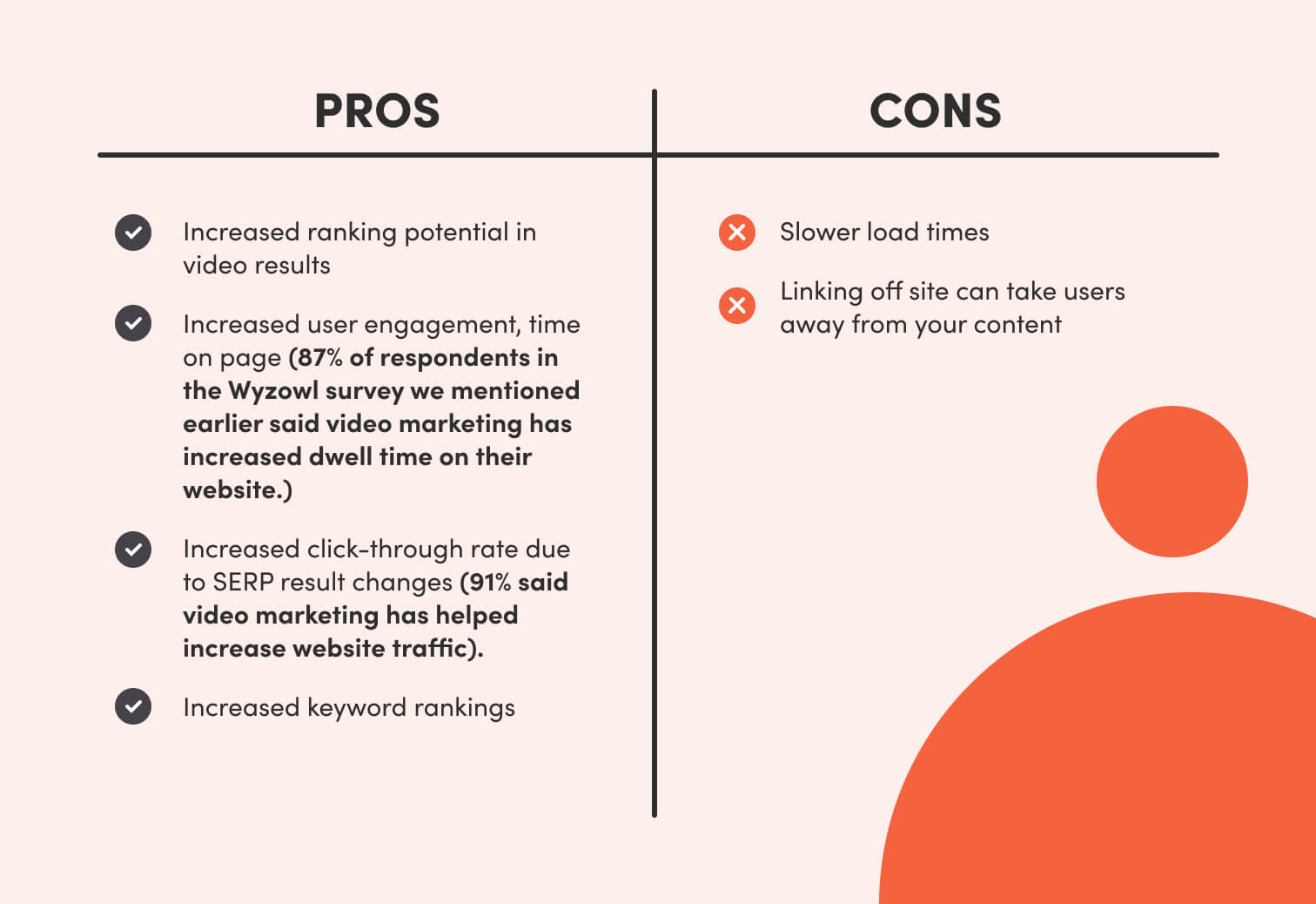 a graphic showing the pros and cons of embedding video for your seo
