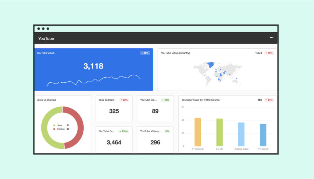 advanced social media analytics dashboard