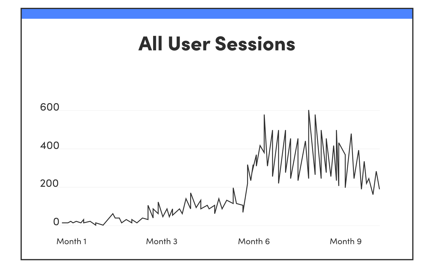 University of San Diego PCE | SEO Content Strategy 14 USD PCE User Sessions