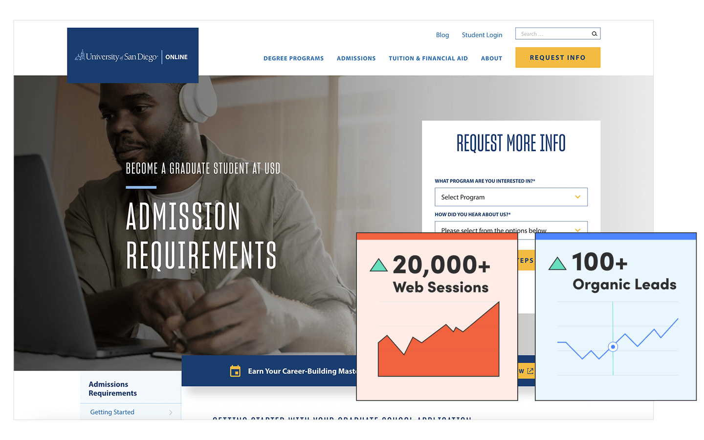 University of San Diego Online Degrees | SEO Content Strategy 8 USD Webpage Stats