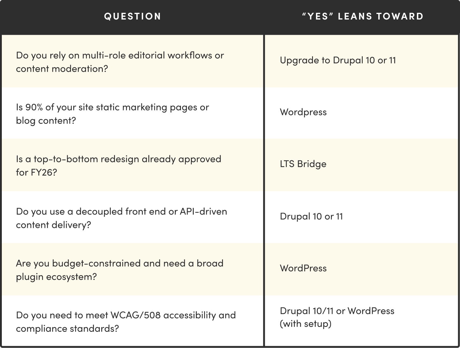 quick decision filters