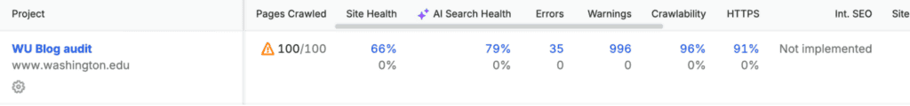 8 Best University Websites Built on WordPress 39 Semrush site audit row for University of Washington: 100/100 pages crawled, 66% Site Health, 79% AI Search Health, 35 errors, 996 warnings, 96% crawlability, 91% HTTPS.