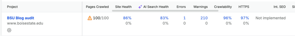 8 Best University Websites Built on WordPress 4 Semrush site audit row for Boise State University: 100/100 pages crawled, 86% Site Health, 83% AI Search Health, 1 error, 210 warnings, 96% crawlability, 97% HTTPS.